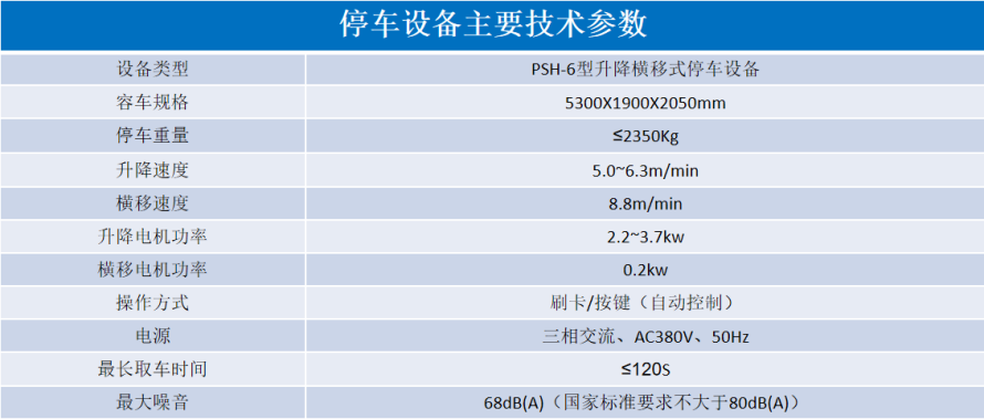 2、6層升降橫移設備參數(shù)表.png