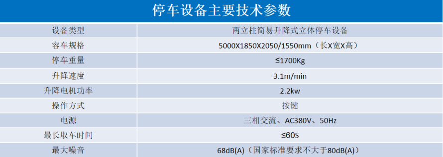 2、地下室簡(jiǎn)易升降式設(shè)備參數(shù)表.png