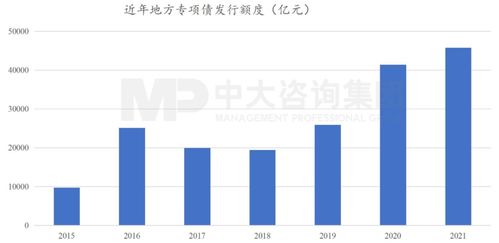 國常會重磅部署加快重大項目投資 穩(wěn)增長引擎再發(fā)力，投資咨詢迎來新機遇