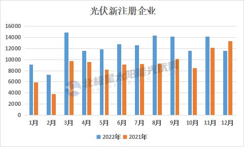 2022年GDP三十強城市格局重塑，多地重大項目投資清單引領(lǐng)新一輪增長引擎