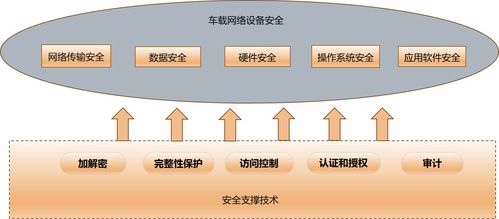 安全架構與安全目標在網絡與信息安全軟件開發中的關系